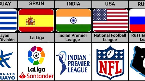 Most Popular Sports Leagues In The World The Worlds Most