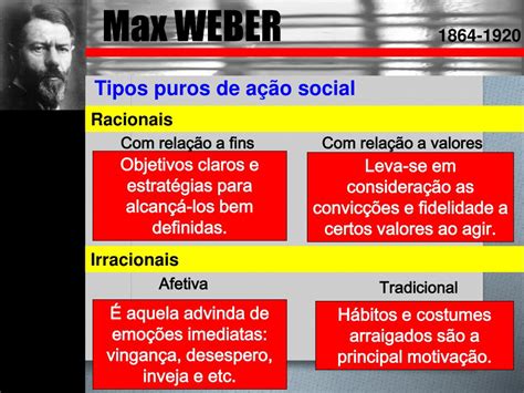 Acao Social Max Weber
