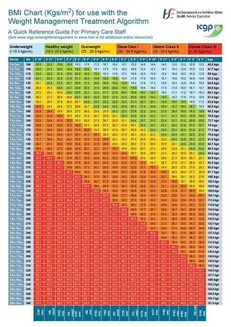 46 Free Ideal Weight Charts Men And Women Templatelab