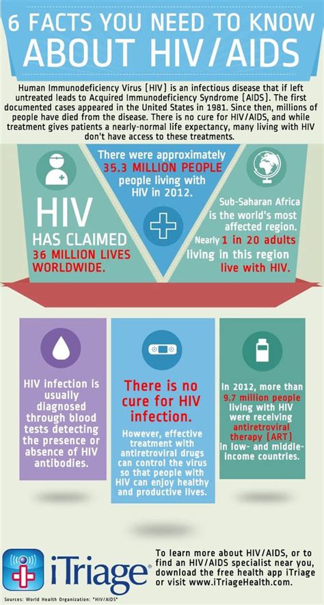 5th International Conference On Sexually Transmitted Diseases Facts That You Need To Know About Hiv