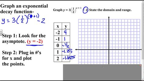 Algebra 2 Lesson 7 2 Graph Exponential Decay Functions Youtube