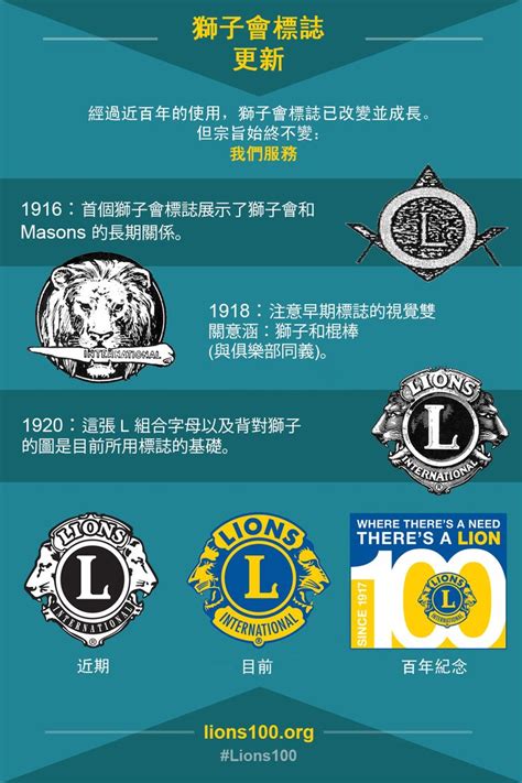 Pixiv has updated the privacy policy as from march 30, 2020.details. 標誌更新 | 國際獅子會 | Lions clubs international, Lions, Lions international logo