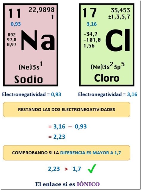 Ejemplos De Electronegatividad En La Tabla Periodica Opciones De Ejemplo