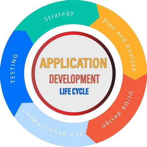 Mobile App Development Key Phases And Development Life Cycle Speckpro