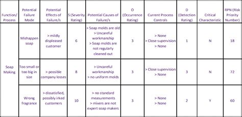 Reverse Fmea Example PPT FMEA PowerPoint Presentation ID 193914