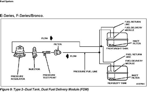 Dual Fuel Tank Question Ford Truck Enthusiasts Forums