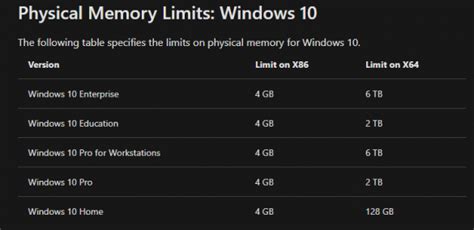 32 Bit Vs 64 Bit A Complete Guide To Windows Os Techwiser