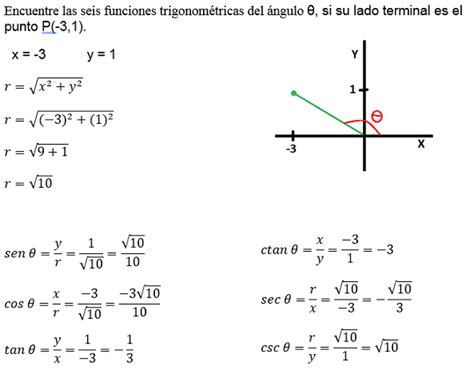 Funciones Trigonometricas En El Plano Cartesiano Actualizado Octubre Images And Photos Finder