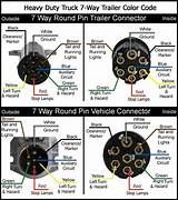 Pinout diagrams, minimum wire sizes, and common wire colors for 4 pin, 6 pin, and 7 pin truck/trailer connectors. wiring diagram for semi plug - Google Search | Stuff | Pinterest | Diagram, Google search and Google