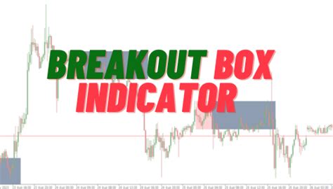 Breakout Box Mt4 Indicator Mt4 A Complete Guide