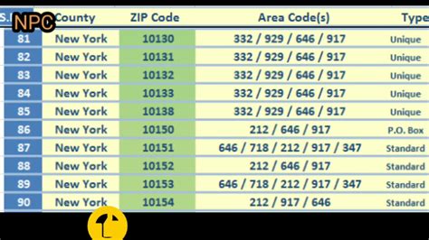 New York City Area Code S List New York City Zip Codes List Usa