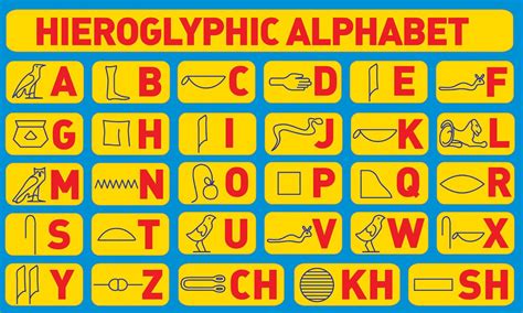 Learn english alphabet letters with pictures and pronunciation below. SAN ISIDORO SCHOOL: HIEROGLYPHIC ALPHABET