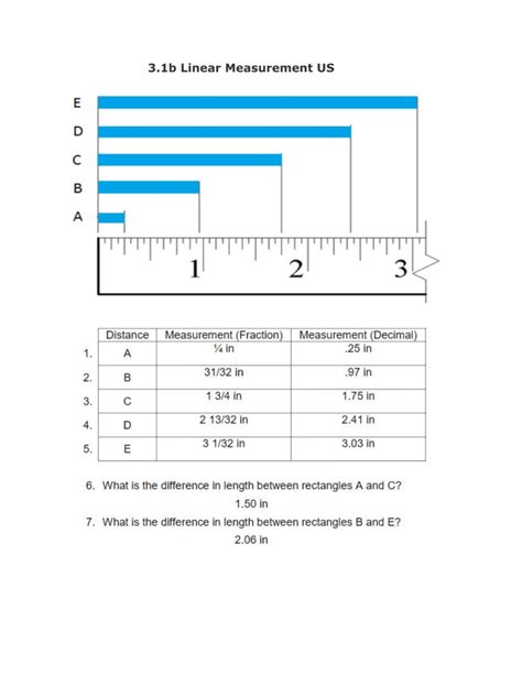 31b Linear Measurement Us