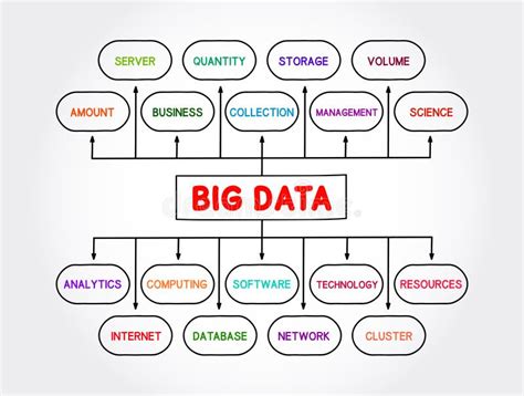 Big Data Mind Map Process Technology Business Concept For Presentations And Reports Stock