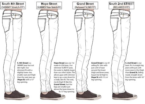 Mens Denim Jeans Fits Explained Williamsburg Garment Co