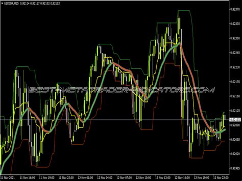 Mtf Highlow Indicator ⋆ Top Mt4 Indicators Mq4 And Ex4 ⋆ Best