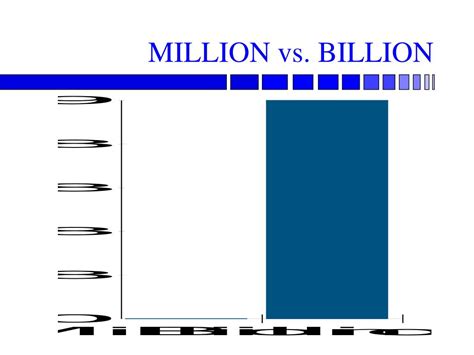 Millions To Billions