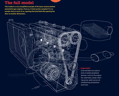 It is heavy and has to remain in an upright position to be used, so it doesn't work so well on lawn equipment such as weed eaters and chainsaws. Animated Infographic of How a Car Engine Works