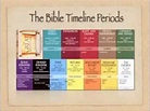 An Introduction to the Bible, Lesson 1.2: Jeff Cavins' Bible Timeline ...