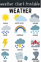 Weather Chart Printable, Homeschool Printable, Educational Poster ...