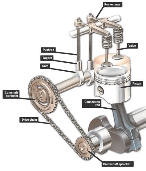 Push Rod V8 Engine Diagram