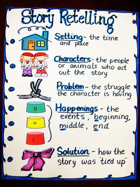22 Awesome First Grade Anchor Charts That We Cant Wait To Use We Are