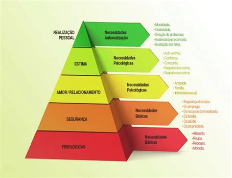 Hierarquia Das Necessidadesmaslow Integrativo