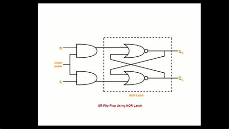 Flip Flop Digital Electronics Youtube