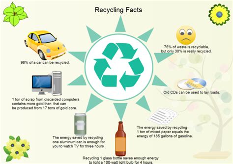 Recycling Facts Free Recycling Facts Templates