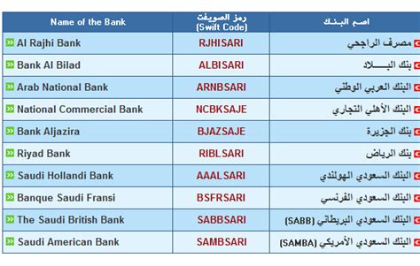 These codes, like many other bank codes, are used to identify the location of the bank where the account is held. What are the Swift Codes of Banks in Saudi Arabia? - Life ...