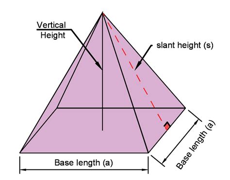 Surface Area Of A Square Pyramid Worksheet