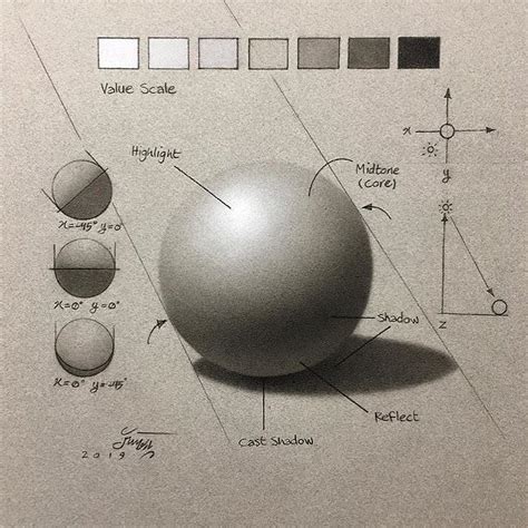 Sphere How To Draw With Shades And Shadows By Parasouamahtash