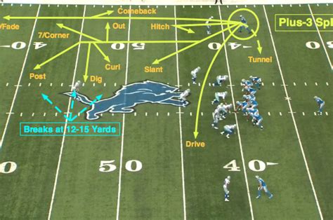 Nfl 101 Breaking Down The Basics Of The Route Tree Understanding Football Nfl Football