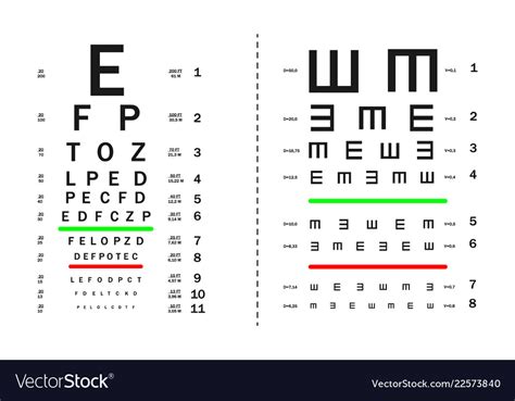 Tests For Visual Acuity Testing With Numerical Vector Image