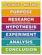 Steps to a Scientific Method - An Indroduction to the Scientific Method ...