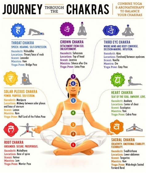 Ways To Balance Chakras