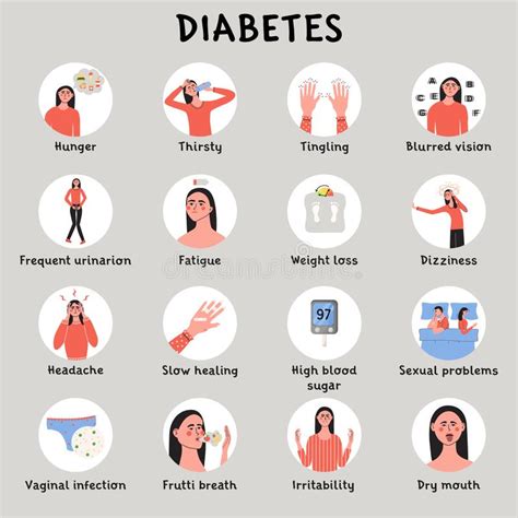 Diabetes Melitus Symptoms And Early Signs High Sugar Glucose Level In