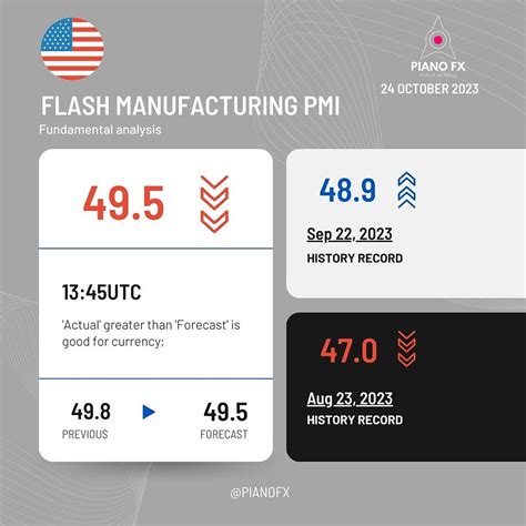 Understanding The Usa Flash Manufacturing Pmi