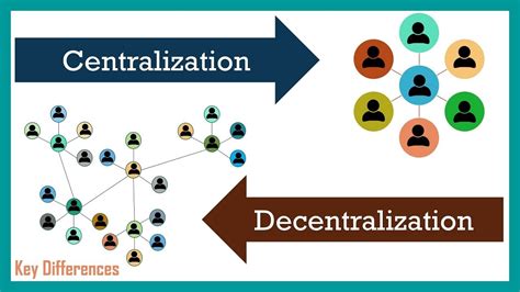 Centralization And Decentralization 15 Slide Powerpoint Presentation