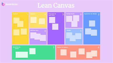 Comprenda El Modelo Lean Canvas Con 10 Ejemplos Boardmix