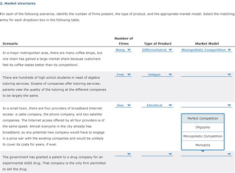 Solved 2 Market Structures For Each Of The Following