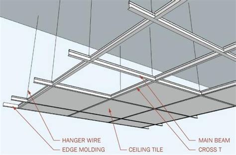 How to choose and install a suspended ceiling including a guide to fitting ceiling tiles. China Manufacturer Direct Sale Tee Runner T Bar Suspended ...