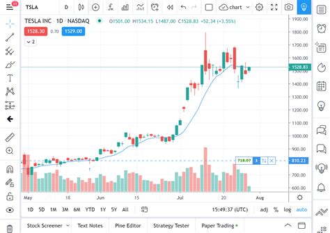 How To Save Chart Template In Tradingview