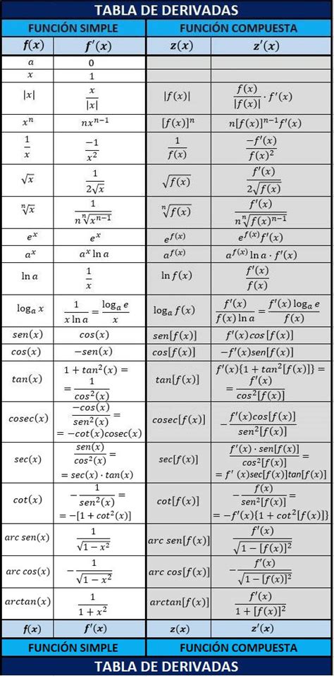 Función derivada Universo Formulas