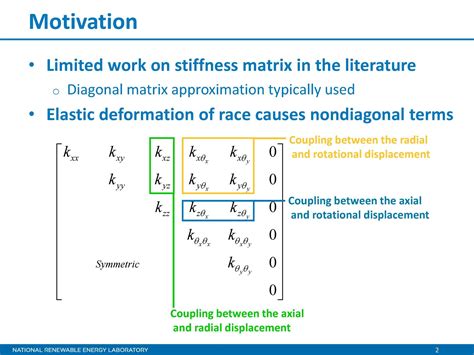 Rolling Element Bearing Stiffness Matrix Determination Slide 2 Of 10