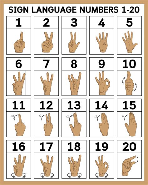 Sign Language Numbers 1 100 Chart 10 Free Pdf Printables Printablee