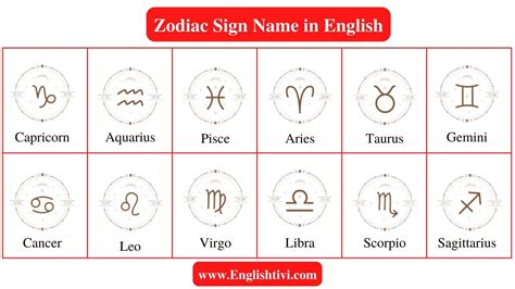 Zodiac Sign Name In English With Pictures Englishtivi