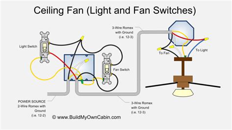 Ceiling Fan Light Switch 3 Wire Diagram