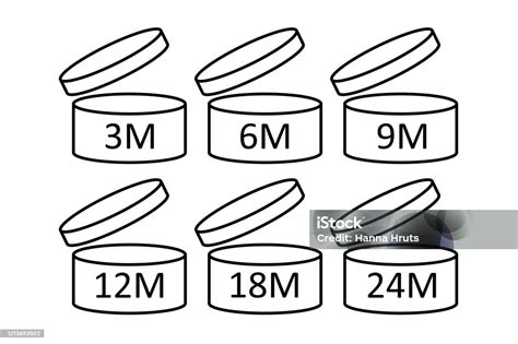 Pao Cosmetics Symbol The Period After Opening Symbol Best Before In