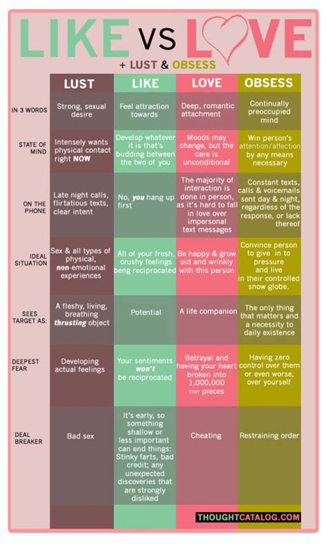 The Differences Between Lust Like Love And Obsess 50 Infographics